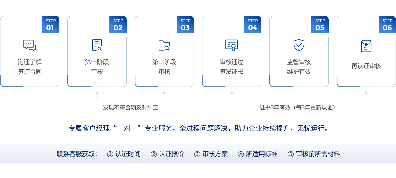 1綠色建材產品認證咨詢流程.jpg